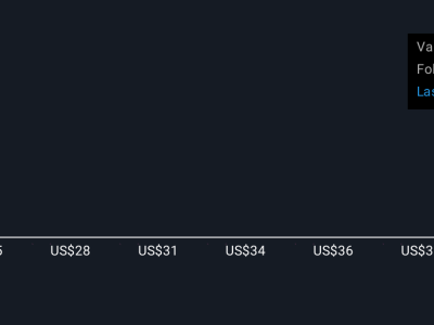 Porch Group Kembangkan Home Factors untuk Tingkatkan Pendapatan Asuransi