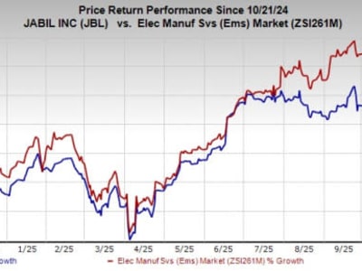 Strategi Diversifikasi Jabil Pacu Pertumbuhan di AI dan Energi Terbarukan