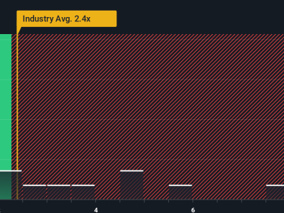 Canaan Pakai Gas Terbuang untuk Mining Bitcoin, Saham Melonjak 163%