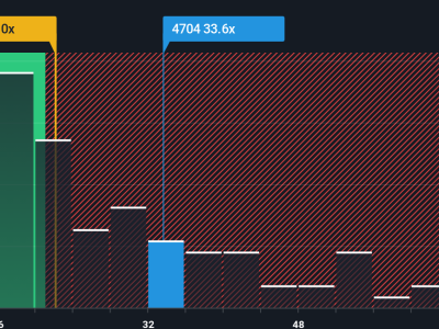 Trend Micro Mulai Bangkit dengan Investasi AI, Apakah Sahamnya Masih Menjanjikan?