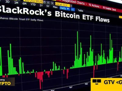 ETF Baru Memudahkan Pemilik Bitcoin Besar Gabungkan Kekayaan ke Wall Street