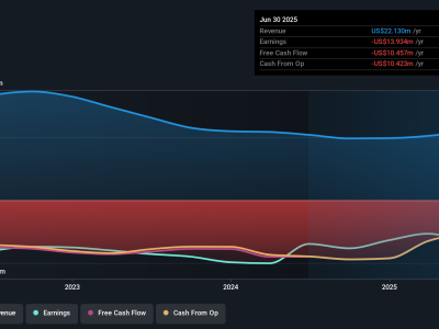 GSI Technology dan Terobosan Chip AI Hemat Energi yang Jadi Sorotan Investor