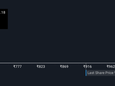 Laurus Labs Naikkan Estimasi Nilai Wajar, Peluang dan Risiko Investasi Terkini