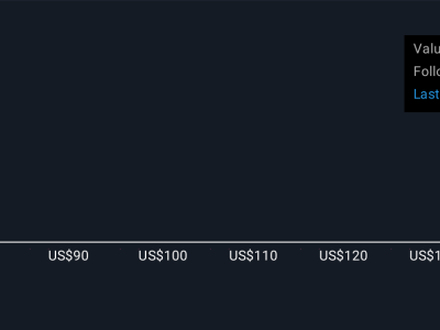 Instacart Perluas Fitur Bisnis dan Jalin Kemitraan Baru untuk Pertumbuhan Jangka Panjang