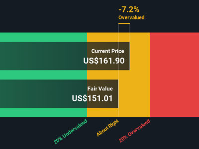 Apakah Saham Live Nation Overvalued? Cara Baru Memahami Valuasi dan Peluangnya