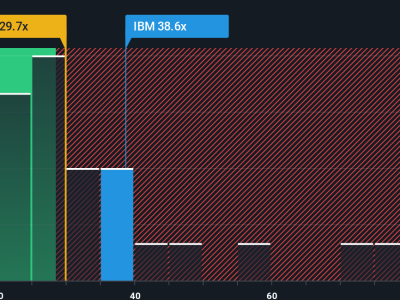 IBM Melaju Kencang di AI dan Cloud: Apakah Sahamnya Masih Layak Dibeli?