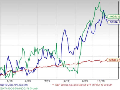 Innodata vs SoundHound: Pilihan Saham AI Terbaik untuk Investasi Masa Depan