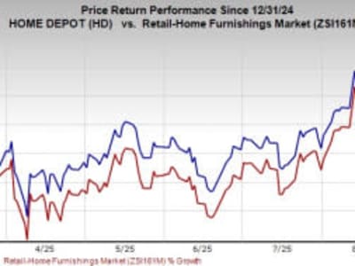 Strategi Home Depot Memperkuat Pasar Profesional Melalui Akuisisi dan Teknologi