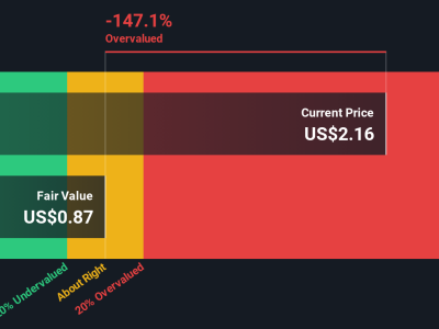 Analisis Saham iQIYI: Peluang dan Risiko di Tengah Perubahan Industri Streaming