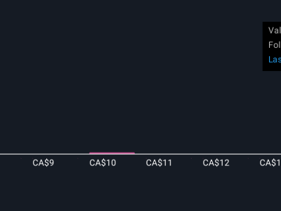Laporan Teknis Terbaru Centerra Gold Perkuat Transparansi Proyek Mount Milligan
