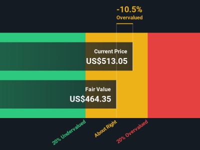 Apakah Saham Tyler Technologies Layak Dibeli di Tengah Penurunan dan Valuasi Tinggi?