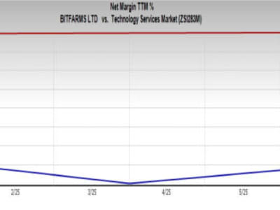 Apakah Kini Waktu yang Tepat untuk Investasi Saham Bitfarms Ltd?