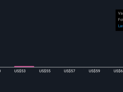 Old Republic International: Strategi dan Prospek Saham yang Stabil dan Menjanjikan