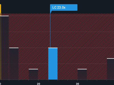LendingClub Tumbuh Pesat: Kesempatan Investasi di Tengah Tantangan Kompetitif