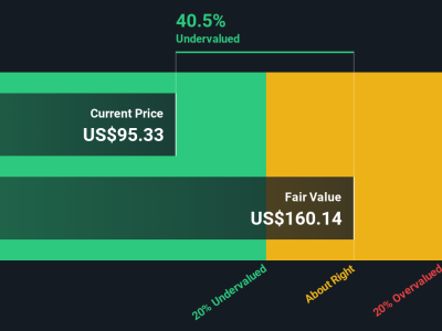 Membedah Peluang dan Risiko Saham Uber Technologies dalam Pasar Saat Ini