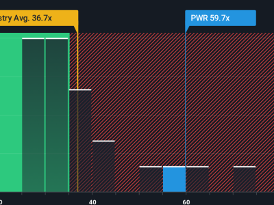 Potensi Pertumbuhan Quanta Services di Tengah Permintaan Infrastruktur Energi yang Meningkat