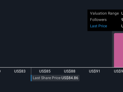 SEI Investments: Perubahan Valuasi dan Proyeksi Pertumbuhan Membuat Investor Waspada