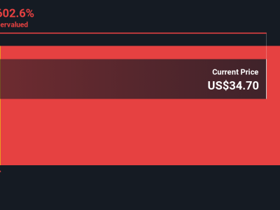 Apakah Saham HeartFlow Terlalu Mahal Meski Harganya Terus Naik?