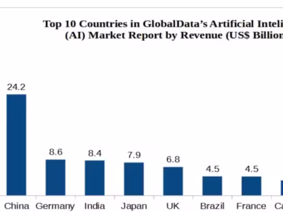 Amerika Serikat Kuasai Pasar AI Dunia dengan Pendapatan Dua Kali Lipat China Tahun 2025