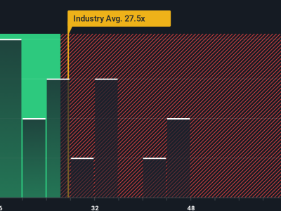 Analisis Valuasi Saham Uber: Peluang dan Risiko Investasi Terbaru