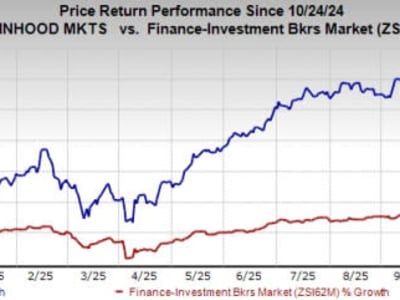 Persaingan Ketat Robinhood, DraftKings, dan Interactive Brokers di Pasar Kontrak Prediksi
