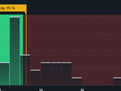 Apakah Saham Griffon Saat Ini Undervalued? Cek Analisis dan Risiko Terbarunya