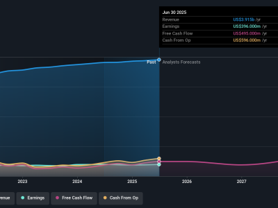 Kinerja Kuat Travel + Leisure dan Tantangan Segmen Kunci di 2025