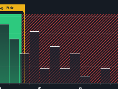 Carvana Luncurkan Pengiriman Mobil Hari Sama, Saham Dinilai Masih Murah