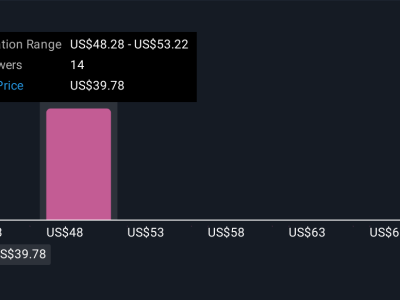 Genpact Raih Pengakuan Everest Group, Siap Pimpin Era AI di Layanan Keuangan