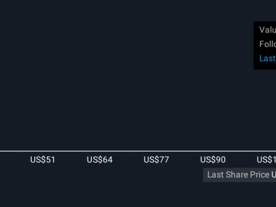 Gangguan AWS dan Masa Depan Investasi Roblox: Risiko dan Peluang Tumbuh
