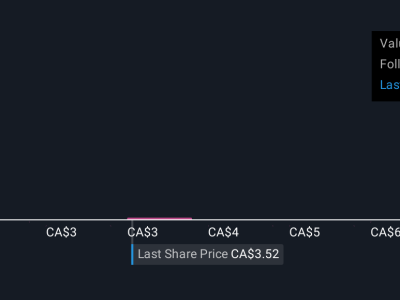 DeFi Technologies Dorong Pertumbuhan dengan Dana Baru dan Proyek Stablecoin QCAD