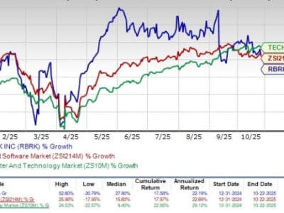 Rubrik Tembus Pertumbuhan Pesat di Keamanan Cloud dengan Inovasi AI