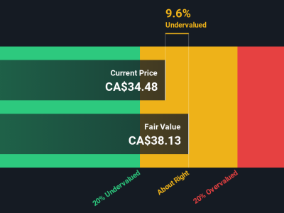 Apakah Saham Barrick Mining Layak Dibeli di Tengah Volatilitas Pasar Emas?