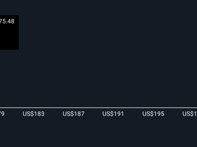 Adtalem dan Google Cloud Hadirkan Program AI Terbesar untuk Profesional Kesehatan 2026