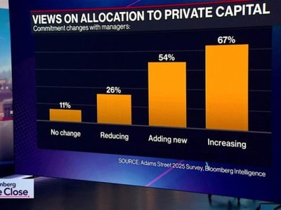 Mezzanine Debt Kembali Dilirik Investor Karena Menawarkan Pendapatan Tetap