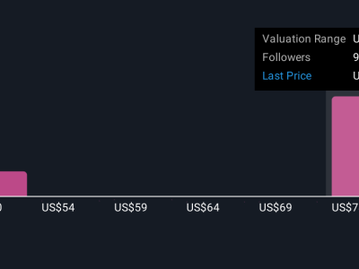 Penurunan Harga Emas Terbesar Dalam Dekade: Apa Dampaknya Pada Saham Newmont?