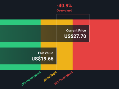 Apakah Saham Black Rock Coffee Bar Layak Dibeli? Analisa Valuasi dan Prospek