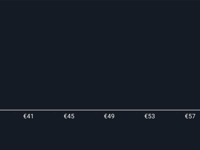 Target Harga Saham Michelin Turun, Namun Analis Tetap Optimis Jangka Panjang