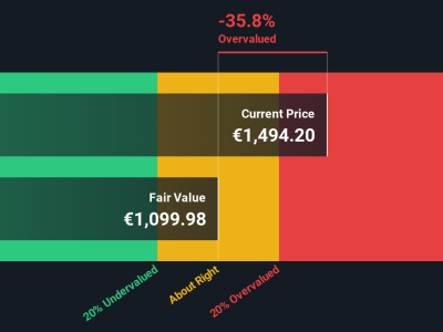 Membedah Valuasi Adyen: Potensi Pertumbuhan atau Risiko Overvaluasi?