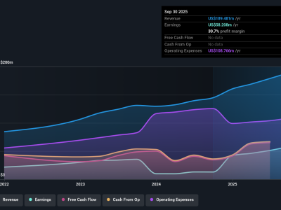 NB Bancorp Catat Laba Fantastis, Saham Premium, Apa Sebaiknya Beli?