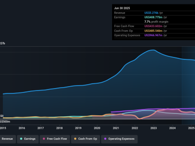 Analisis Kinerja dan Prospek Saham Pool di Tengah Tantangan Ekonomi