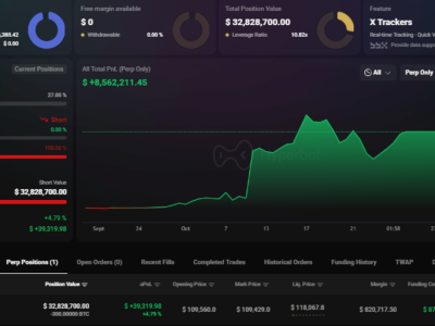 Trader Besar Siapkan Posisi Besar Short Bitcoin Jelang Pengumuman Trump