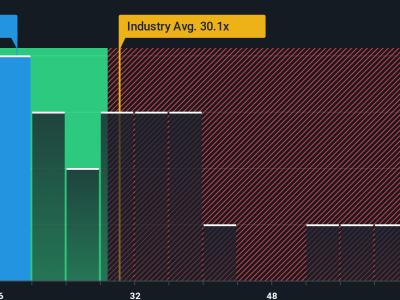 Nextracker Terbang Tinggi: Apakah Sahamnya Masih Menjanjikan untuk Naik Lagi?