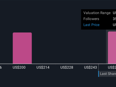 Inovasi Alat Desain ADI Power Studio Dorong Pertumbuhan Analog Devices