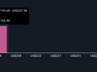 Kemitraan RFID Walmart dan Avery Dennison: Inovasi untuk Masa Depan Label Pintar