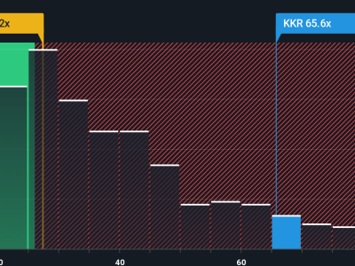 KKR Luncurkan Galaxy Container Solutions, Potensi Besar di Pasar Pembiayaan Aset