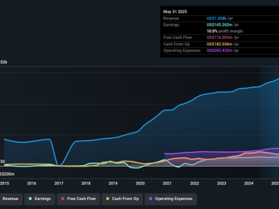 Simply Good Foods: Peluang dan Tantangan di Balik Pertumbuhan Margin dan Pendapatan