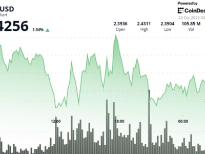 XRP Bertahan di Zona Rp 3.91 juta ($2,38) dengan Dukungan Institusi, Potensi Kenaikan Menunggu Breakout