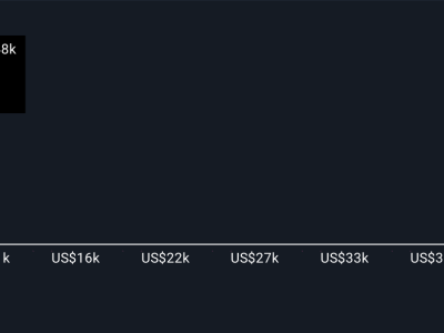 Hilton Grand Vacations Didorong Permintaan Liburan, Tantangan Integrasi Akuisisi
