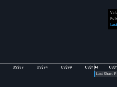 Boston Scientific Tembus Target Kuartal Ketiga, Optimis Pertumbuhan 2025
